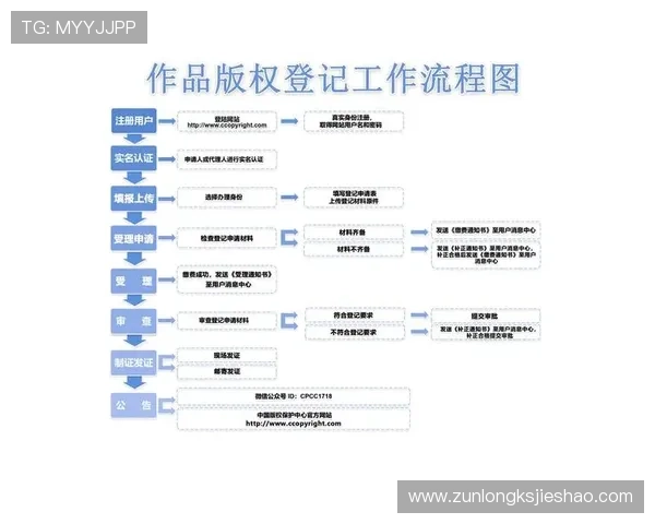 中国尊龙凯官网安全登录流程与账号保护技巧